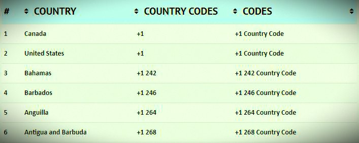 Country Code – Country Calling Codes